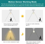 Support Ampoule à Vis - LED - Détecteur de Mouvement Infrarouge – Image 3