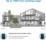 Sonnette Sans Fil Étanche - Récepteur Longue Portée Jusqu'À 300 Mètres – Image 9