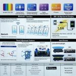 Poste Radio Voiture Lecteur MP3 avec Support pour Téléphone -Bluetooth-USB SD – Image 10