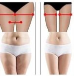 Ceinture Amincissante 3 en 1 Pour Femmes – Ajustable – Sports & Fitness – Image 2