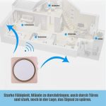 Kit De Sonnette Sans Fil - Utilisation Maison Et Bureau - 38 Tonalités - Avec 1 Récepteur - 1 Bouton Poussoir - Piles – Image 8