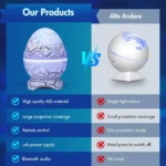 Projecteur D'aurores Boréales 4 en 1 - Lampe œuf De Dinosaure - Étoile Aurore Rechargeable - Télécommande – Image 6