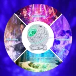 Projecteur D'aurores Boréales 4 en 1 - Lampe œuf De Dinosaure - Étoile Aurore Rechargeable - Télécommande – Image 5